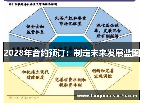 2028年合约预订：制定未来发展蓝图