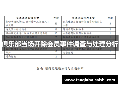 俱乐部当场开除会员事件调查与处理分析