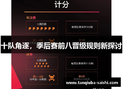 十队角逐，季后赛前八晋级规则新探讨