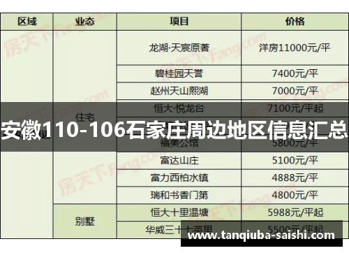 安徽110-106石家庄周边地区信息汇总
