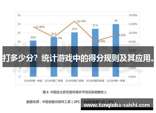 打多少分？统计游戏中的得分规则及其应用。